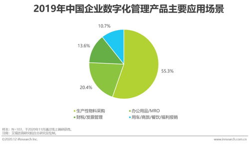 2020年中國企業采購數字化管理調研白皮書 邁向智能協同的新時代